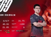 爱游戏大厅-G2碾压JDGaming，Vetheo惊艳世界