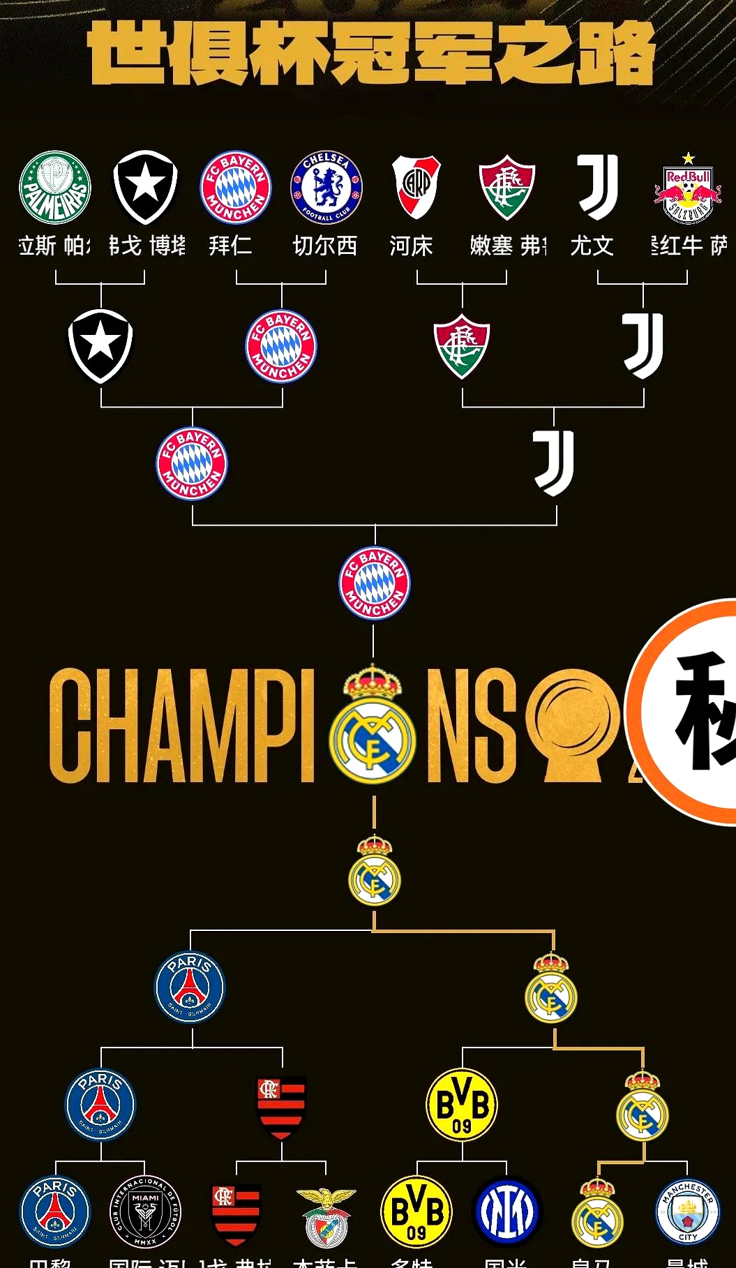 皇马逆转晋级，庆祝声此起彼伏