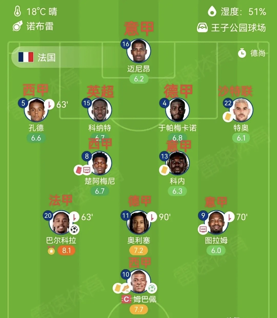 法国队险胜英格兰队,马龙状态火热 法国队险胜英格兰队,马龙状态火热