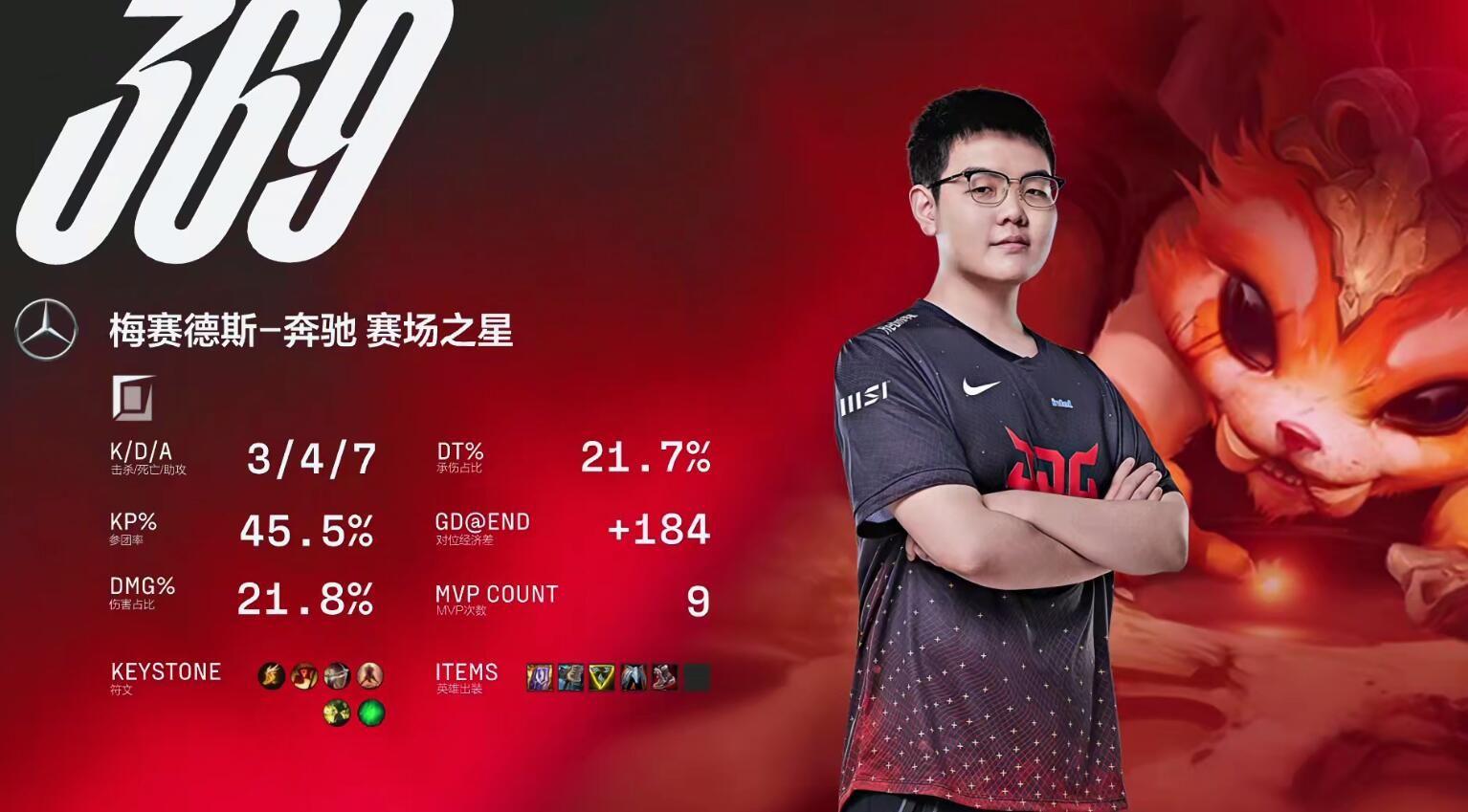 G2碾压JDGaming，Vetheo惊艳世界